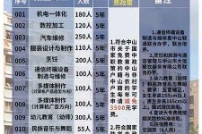 连云港中山三角镇雇用兼职模特(中山三角镇雇用兼职模特师傅)