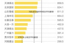 连云港关于伴游小丽中国足球的信息