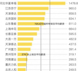 连云港关于伴游小丽中国足球的信息