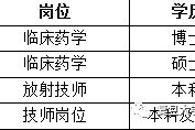 连云港上海青浦区伴游雇用(松江区泗泾镇疫情最新动静)