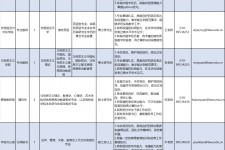 连云港伴游雇用2021(北京伴游雇用年薪500万)
