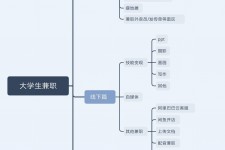 连云港明晓得网上模特兼职不靠谱(雇用平台上的兼职模特实在可靠吗)