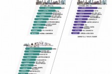 连云港北上广深各大城市附近伴游雇用(深圳雇用伴游)