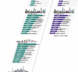 连云港北上广深各大城市附近伴游雇用(深圳雇用伴游)