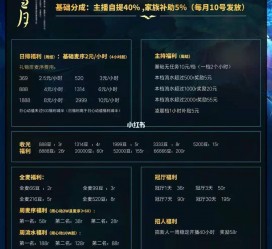 连云港关于南京伴游雇用日结日结一万元的信息