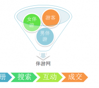 连云港伴游 OElove for伴游交友网站解决方案