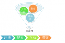 连云港伴游 OElove for伴游交友网站解决方案