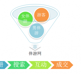 连云港伴游 OElove for伴游交友网站解决方案