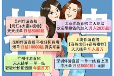 连云港北京伴游招聘 高薪招聘伴游背后另有隐情 原是需提供色情服务