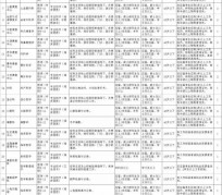 连云港北京伴游招聘 首都医科大学2023年度公开招聘人员公告（第一批）