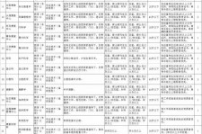 连云港北京伴游招聘 首都医科大学2023年度公开招聘人员公告（第一批）